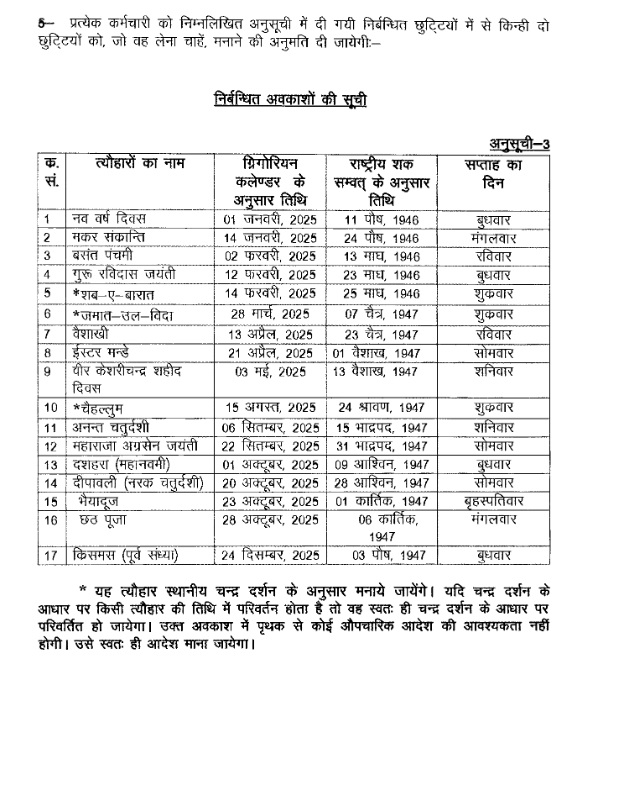 Uttarakhand Government Holidays List 2025